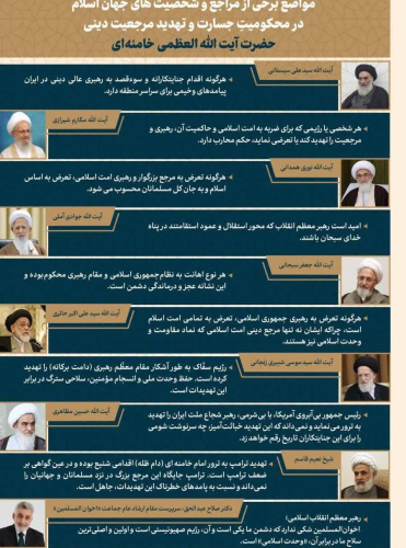 مواقف بعض المراجع والشخصيات في العالم الإسلامي في إدانة الإساءة وتهديد المرجعية الدينية سماحة القائد آية الله العظمى الخامنئي(دام ظله)