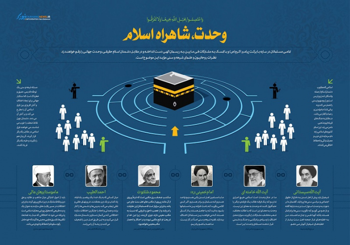 توصیه های علما و بزرگان به وحدت امت اسلامی